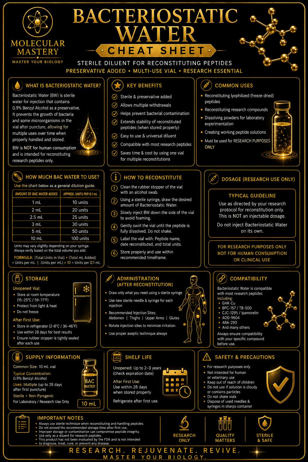 BAC WATER 10ml - Image 2
